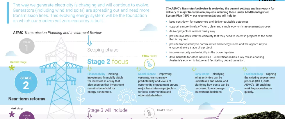Improving certainty to enable the transmission needed for net zero