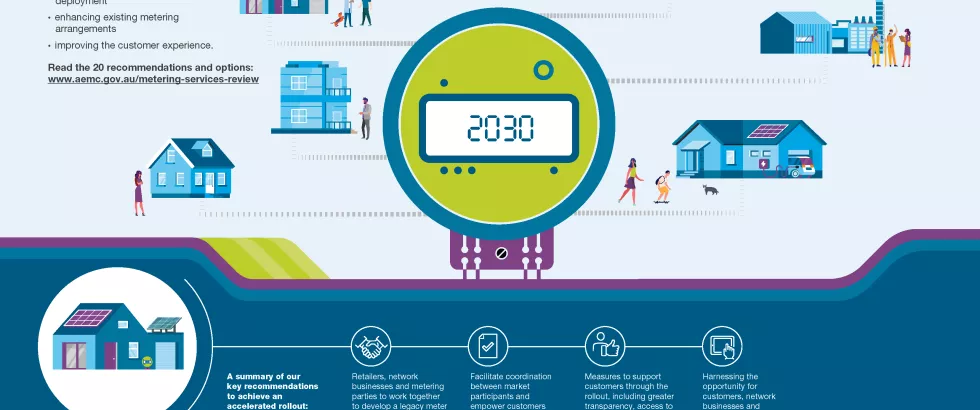 Infographic | Achieving 100% coverage by 2030