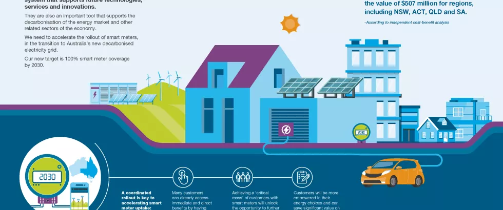 Infographic | Smart meters are a key enabler in the transition to net zero