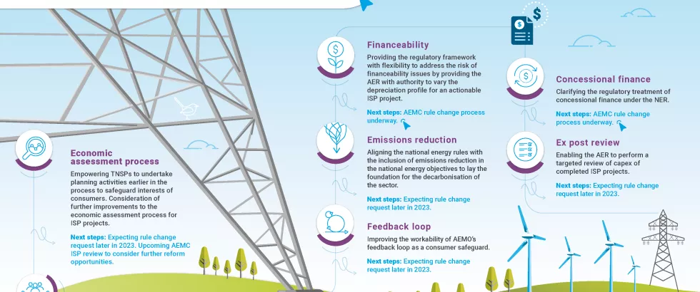 Making transmission investment and delivery more timely and efficient – to enable the transition to net zero