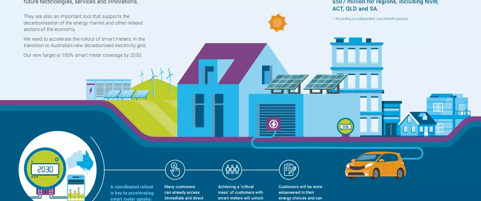 Smart meters are a key enabler in the transition to net zero